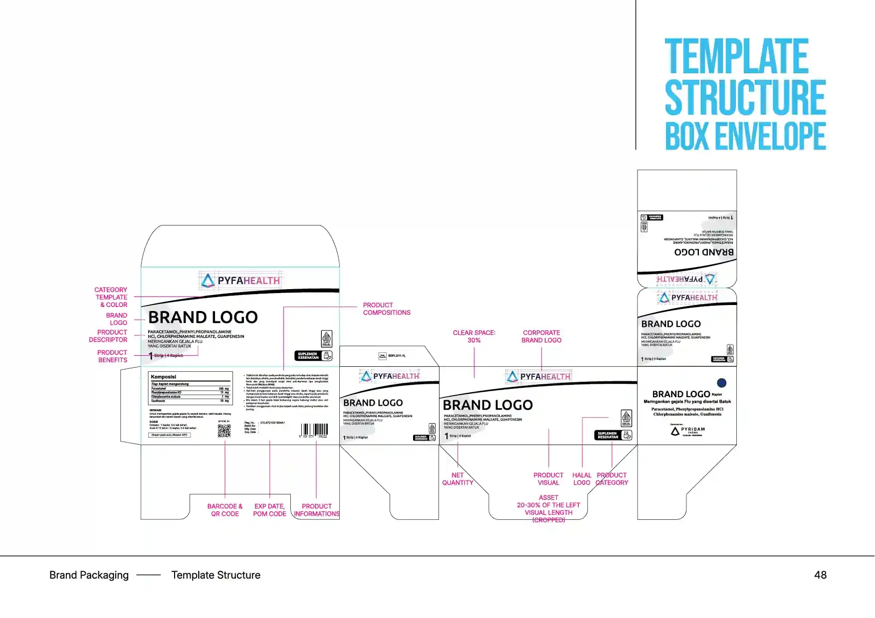 Pyfa Health Brand Packaging template structure box envelope