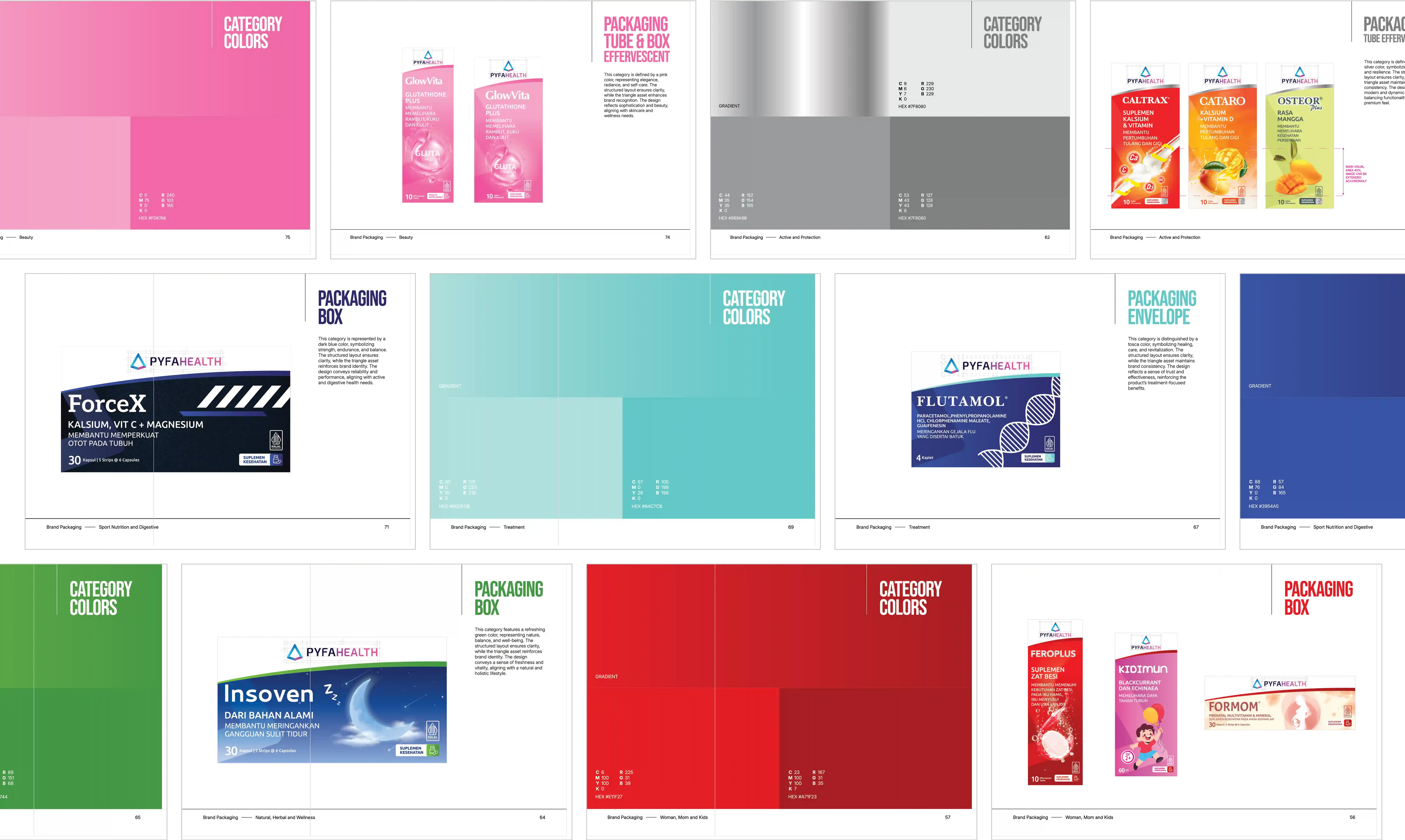 Pyfa Health Brand Packaging pages