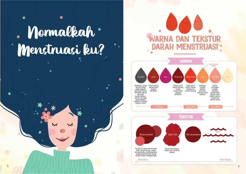 Betadine Red Journal Menstruation color and texture graphic