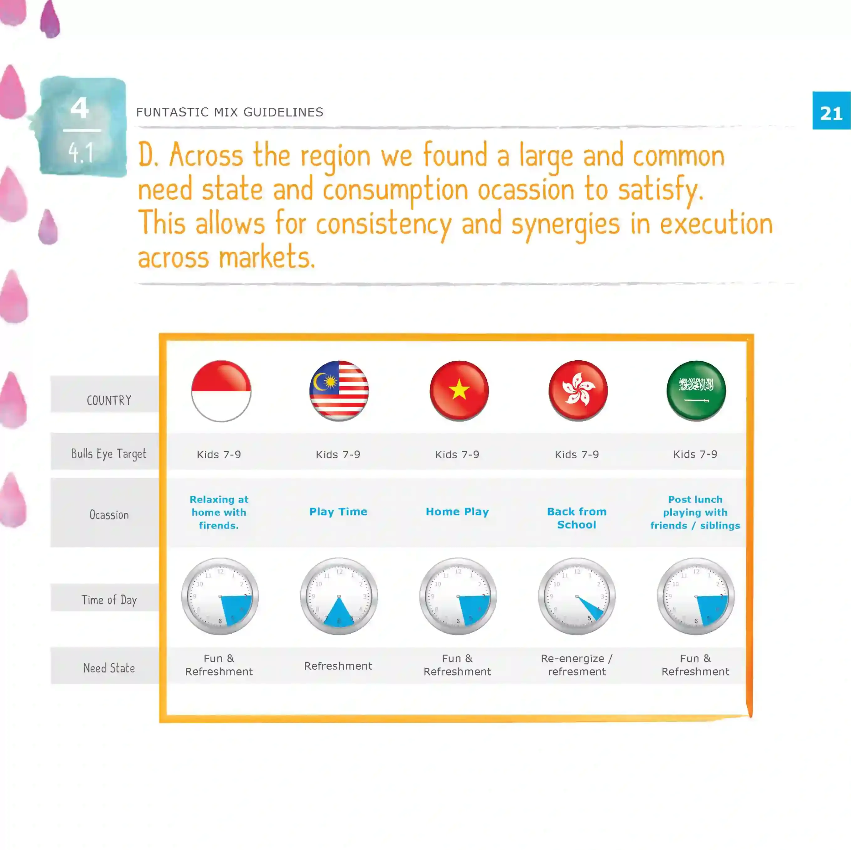 Preview 11 of brand guidelines
