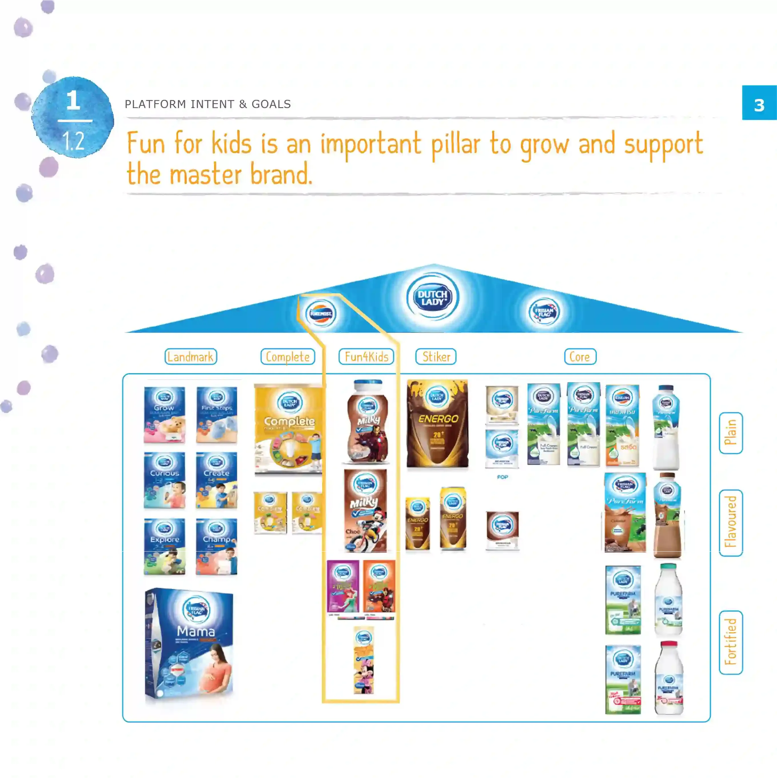 Preview 2 of brand guidelines