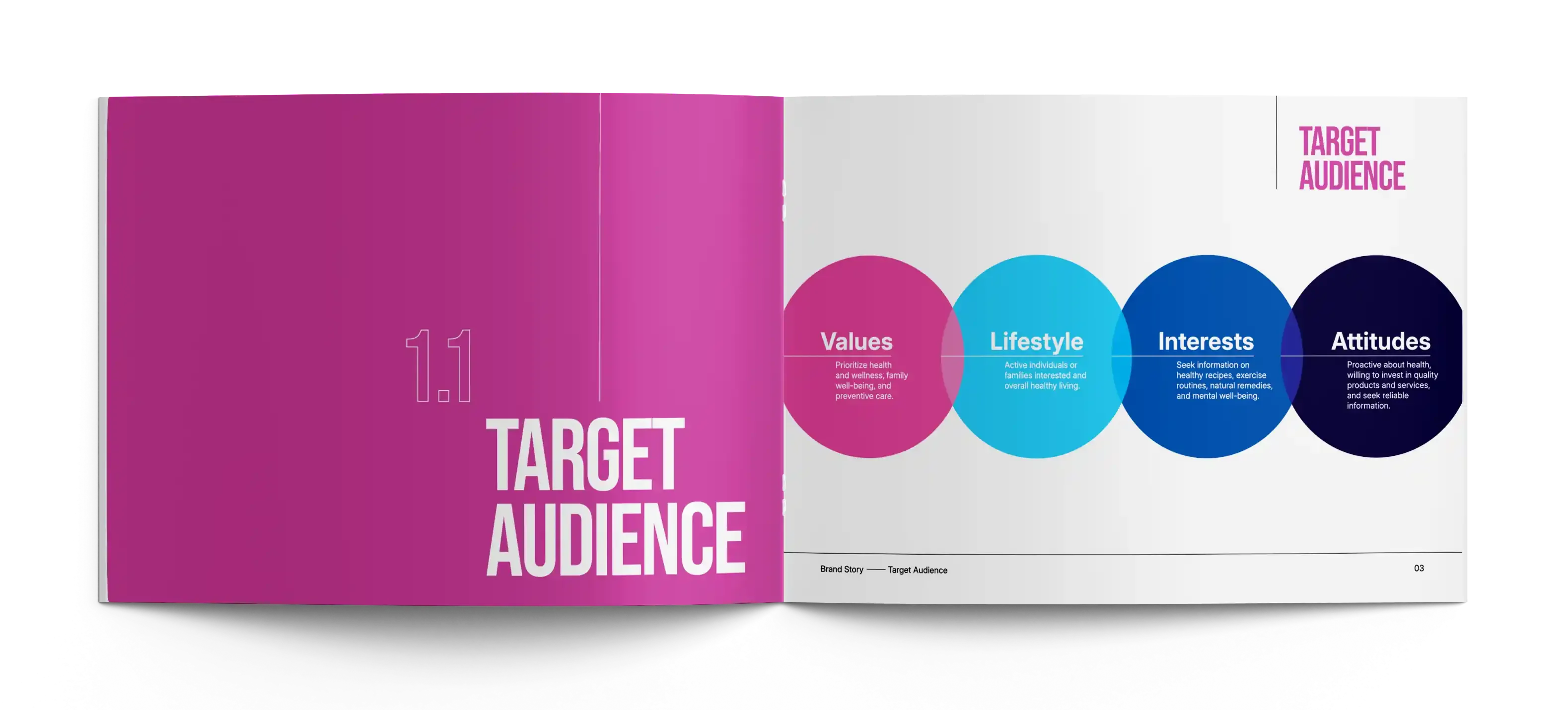 Pyfa Health Target Audience section preview